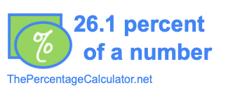 How to find 26.1 percent of a number