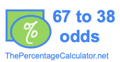 67 to 38 odds