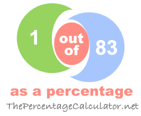 What is 1 out of 83 as a percentage?