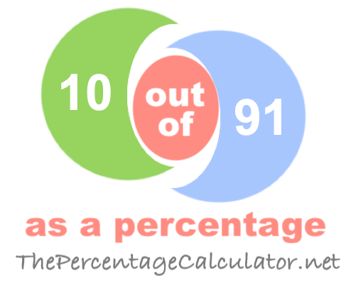 What is 10 out of 91 as a percentage?