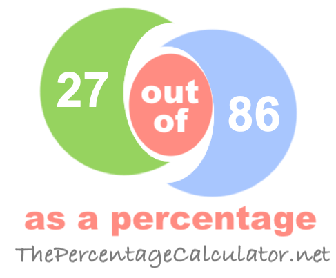 What is 27 out of 86 as a percentage? What is 27 out of 86 as a percentage?