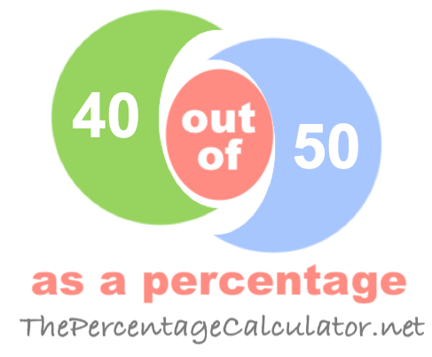 What is 40 out of 50 as a percentage?