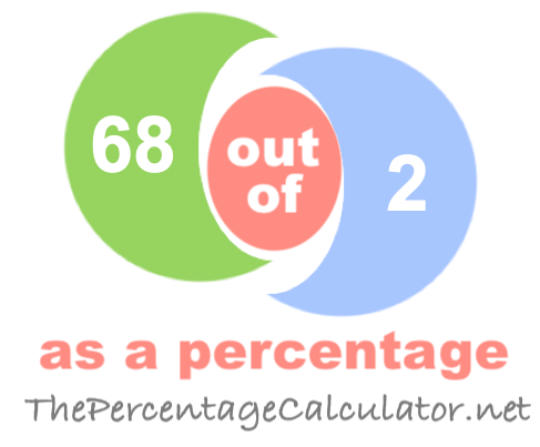 What is 68 out of 2 as a percentage?