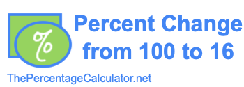 Percent change from 100 to 16