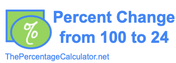 Percent change from 100 to 24
