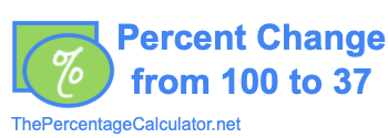 Percent change from 100 to 37