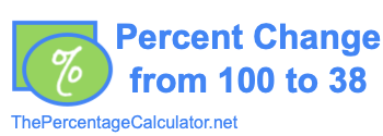 Percent change from 100 to 38