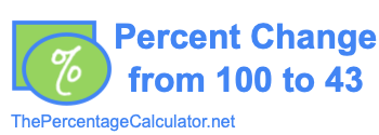 Percent change from 100 to 43