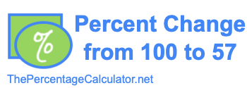 Percent change from 100 to 57