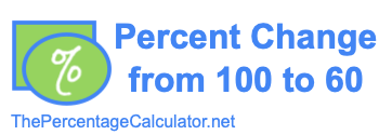 Percent change from 100 to 60