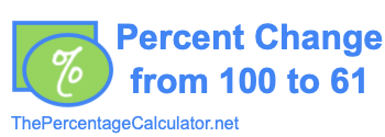 Percent change from 100 to 61