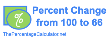 Percent change from 100 to 66