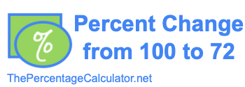 Percent change from 100 to 72