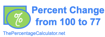 Percent change from 100 to 77