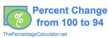Percent change from 100 to 94