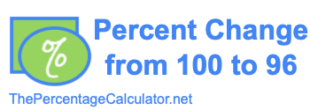 Percent change from 100 to 96