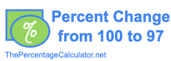 Percent change from 100 to 97