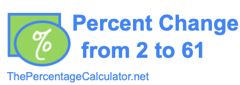 Percent change from 2 to 61