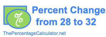 Percent change from 28 to 32