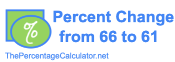 Percent change from 66 to 61