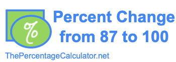 Percent change from 87 to 100