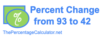 Percent change from 93 to 42