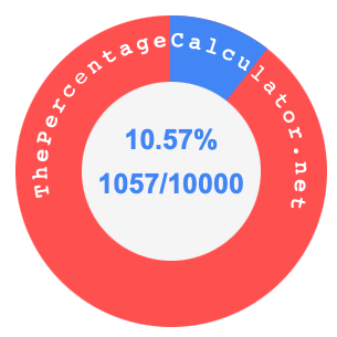 10.57 percent as a fraction on a pie chart