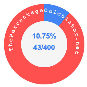 10.75 percent as a fraction on a pie chart