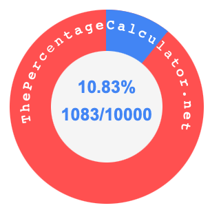 10.83 percent as a fraction on a pie chart