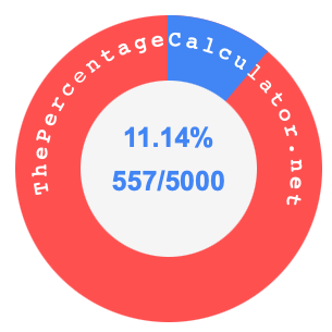 11.14 percent as a fraction on a pie chart