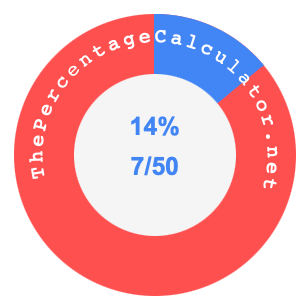 14 percent as a fraction on a pie chart