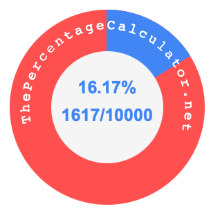 16.17 percent as a fraction on a pie chart