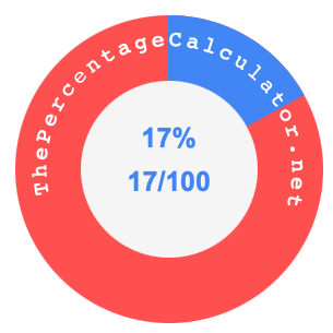 17 percent as a fraction on a pie chart