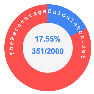 17.55 percent as a fraction on a pie chart