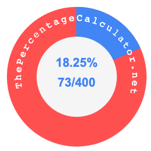 18.25 percent as a fraction on a pie chart