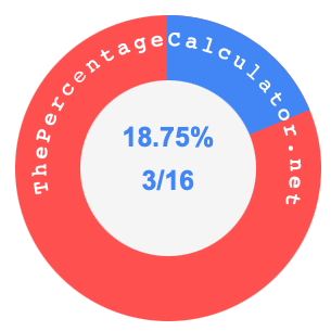 18.75 percent as a fraction on a pie chart