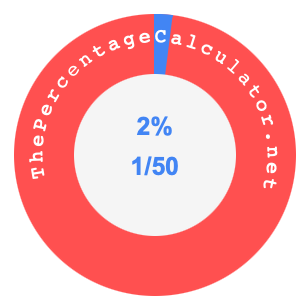 2 percent as a fraction on a pie chart