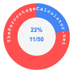 22 percent as a fraction on a pie chart