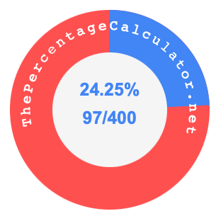 24.25 percent as a fraction on a pie chart