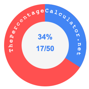 34 percent as a fraction on a pie chart