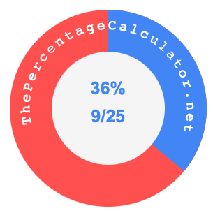 36 percent as a fraction on a pie chart