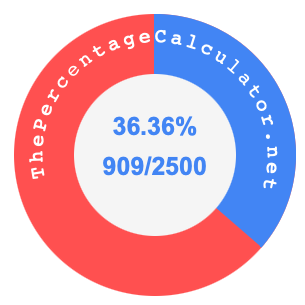 36.36 percent as a fraction on a pie chart
