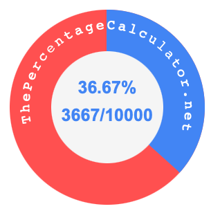36.67 percent as a fraction on a pie chart