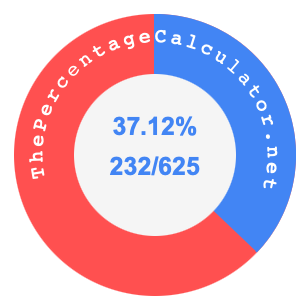 37.12 percent as a fraction on a pie chart