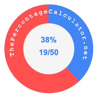38 percent as a fraction on a pie chart