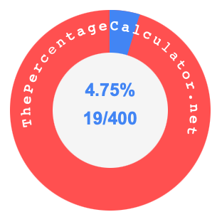 4.75 percent as a fraction on a pie chart