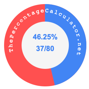46.25 percent as a fraction on a pie chart