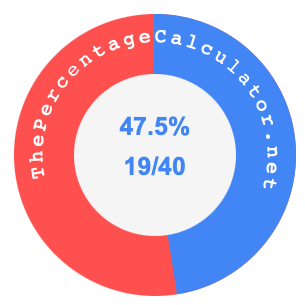 47.5 percent as a fraction on a pie chart