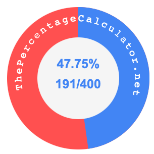 47.75 percent as a fraction on a pie chart