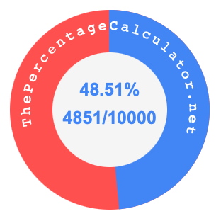 48.51 percent as a fraction on a pie chart